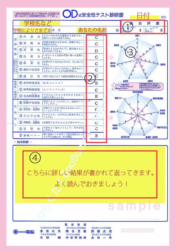 自動車教習所で行う適性検査 Od式安全性テスト について ちくたくbooboo Com 自動車教習所に行こう